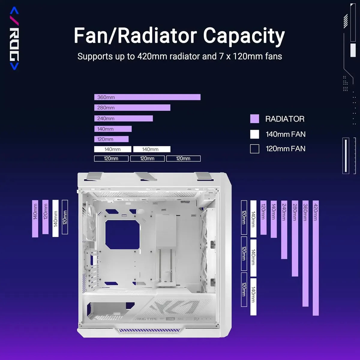 Asus ROG Strix Helios II GX601S High-Airflow Mid-Tower Gaming Computer Case (White Edition) with Tempered Glass Side Panel, BTF Back-Connect Motherboard Support, Dual 420mm Radiator Capacity, Integrated GPU Holder & Woven Fabric Carry Handles