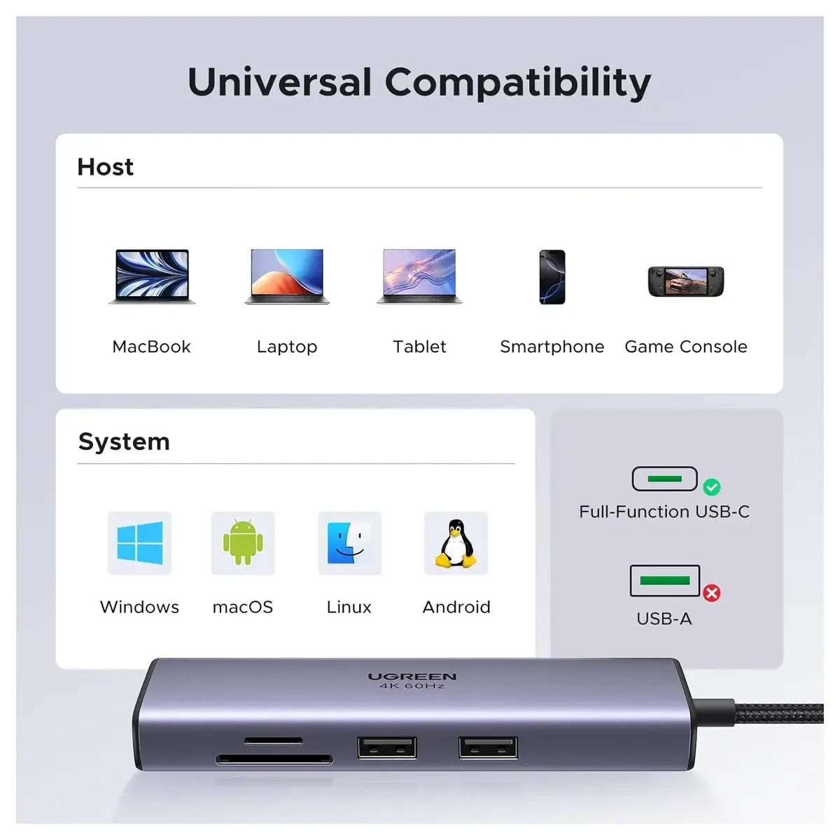 UGREEN USB-C Multifunction Adapter with Ethernet Interface (7 IN 1) Type-C Docking Hub with 4K HDMI, 1000Mbps Gigabit RJ45, 100W Power Delivery, SD/MicroSD Card Reader & 2x USB 3.0 Ports