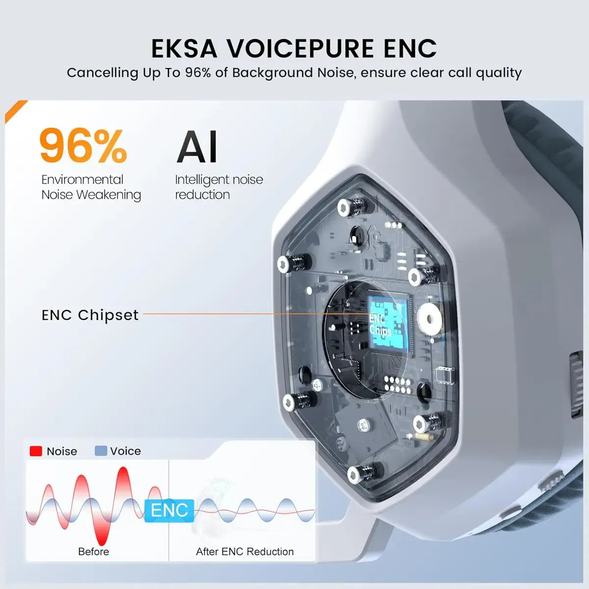EKSA E1000 WT 2.4GHZ WIRELESS GAMING HEADSET | EKSA E1000 WT White Ergonomic Wireless Gaming Headphones with 7.1 Surround Sound, ENC Noise Canceling Microphone, Ultra-Low Latency & 36-Hour Battery Life for PC, PS4, PS5, Laptop & Xbox
