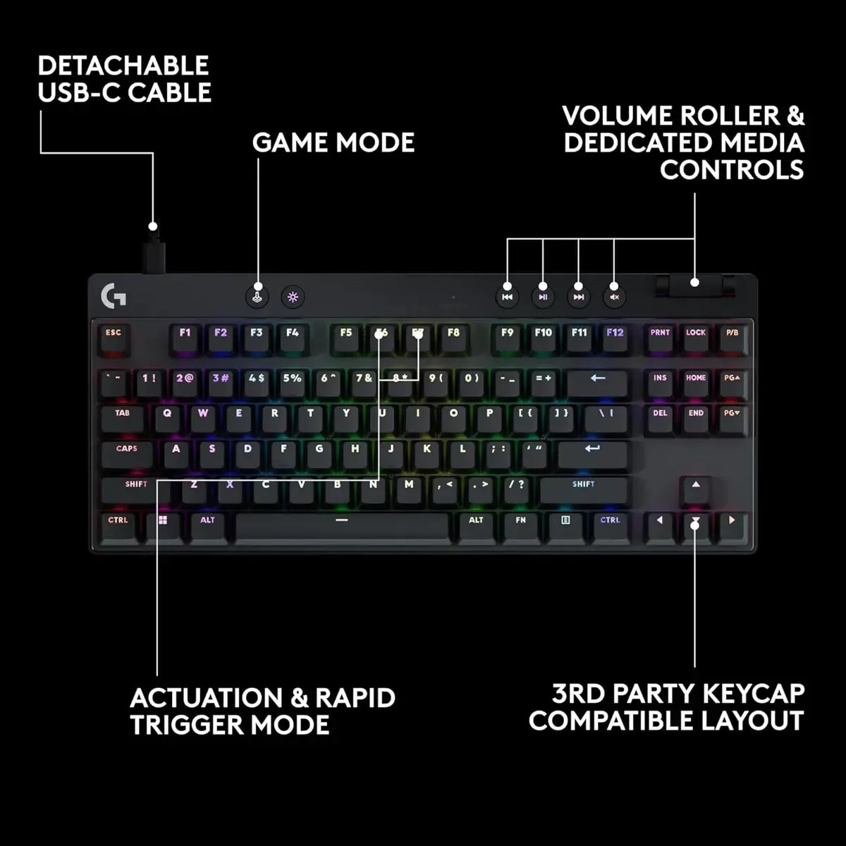 Logitech G Pro X TKL Rapid Tenkeyless Wired Gaming Keyboard - Black