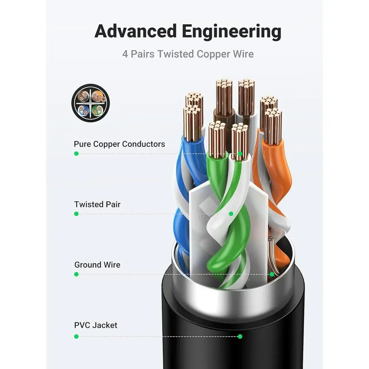Ugreen Cat 6 F/UTP Foil Shielded 1000Mbps RJ45 Male to Female Network Ethernet Extension Patch Cable (3M - Black)