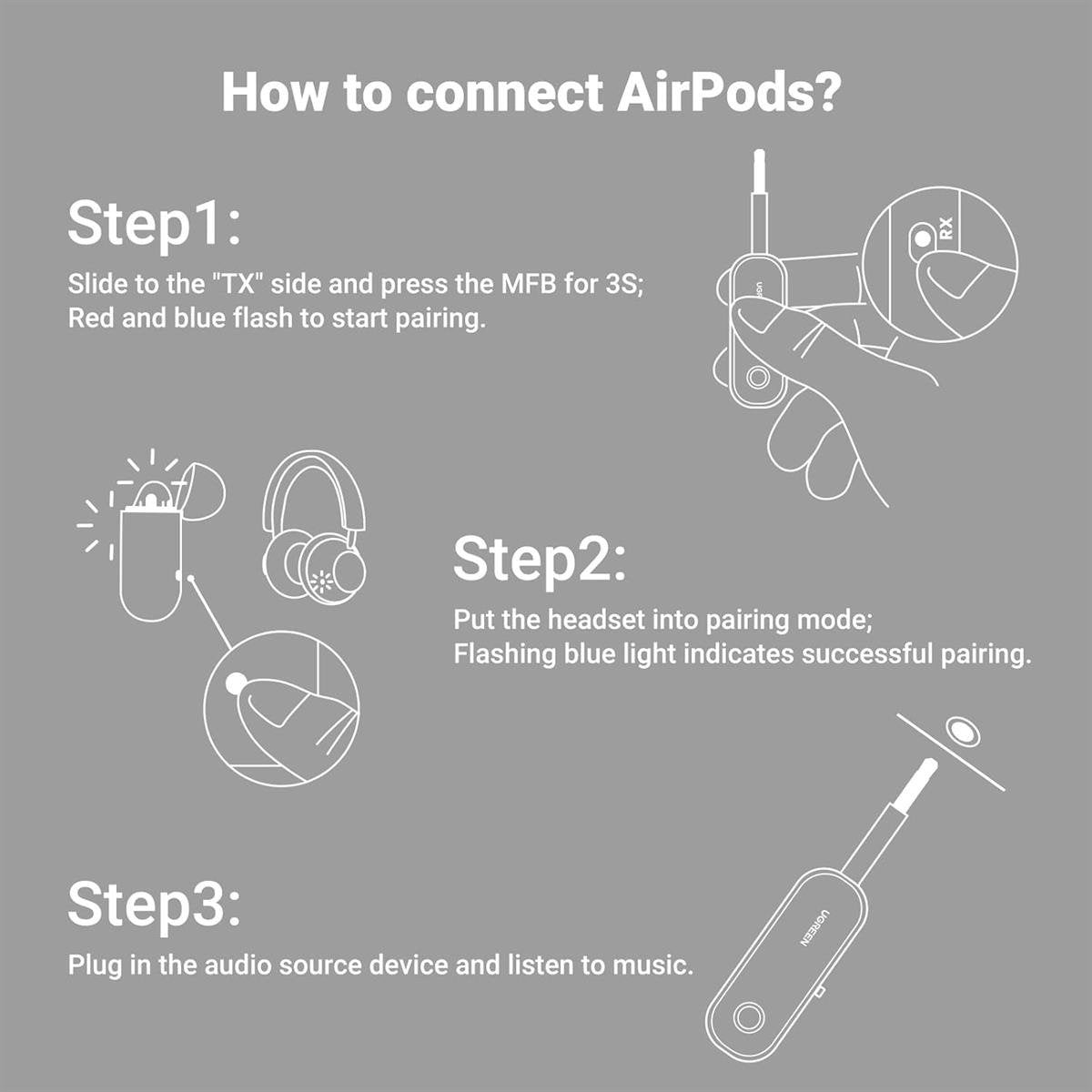 UGREEN Bluetooth Transmitter&Receiver Black(5.0) 80893 2-in-1 Wireless 3.5mm AUX Audio Adapter (CM403)
