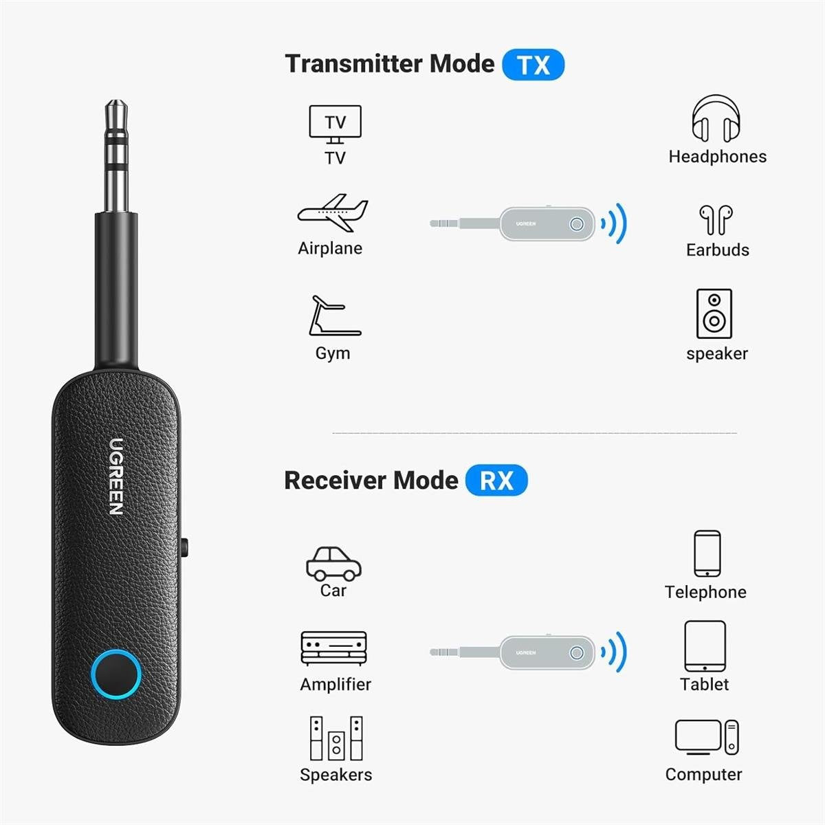 UGREEN Bluetooth Transmitter&Receiver Black(5.0) 80893 2-in-1 Wireless 3.5mm AUX Audio Adapter (CM403)