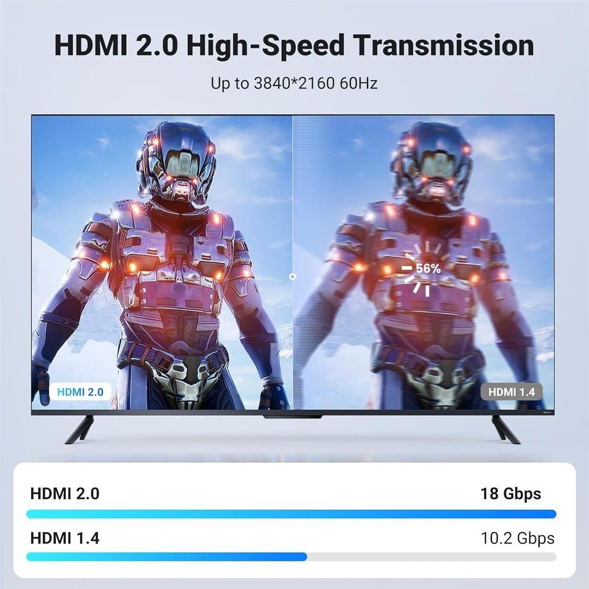 UGREEN HDMI 2.0 Male to Male 4K 60Hz High-Speed Braided Audio & Video Cable (1M)