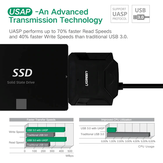 UGREEN USB to SATA Hard Drive Converter Cable EU USB 3.0 to SATA III Adapter with 12V EU Power Adapter