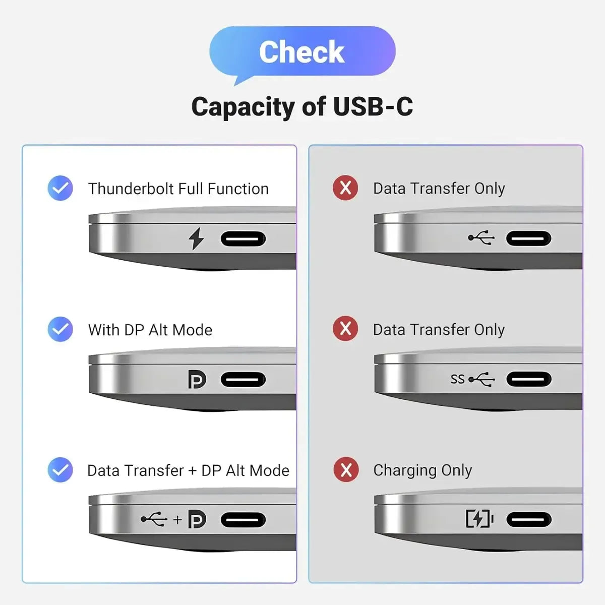 UGREEN USB-C to DisplayPort 1.4 Male Unidirectional 8K 60Hz 32.4Gbps Cable with Aluminum Shell (1.5M / 3M - Space Gray)