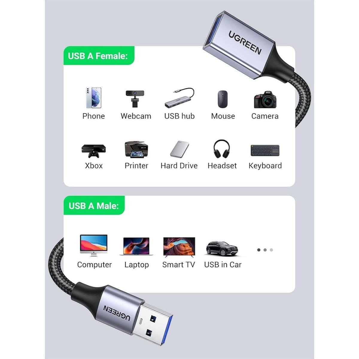 UGREEN USB 3.0 Type-A Male to Female High-Speed Extension Cable (2M - Black)