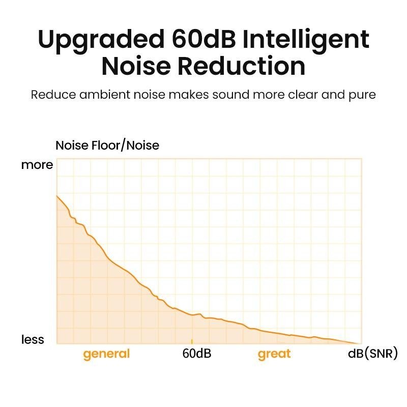 UGREEN Desktop USB Microphone 360° Omnidirectional Condenser PC Microphone with One-Touch Mute & Adjustable Stand (Black)