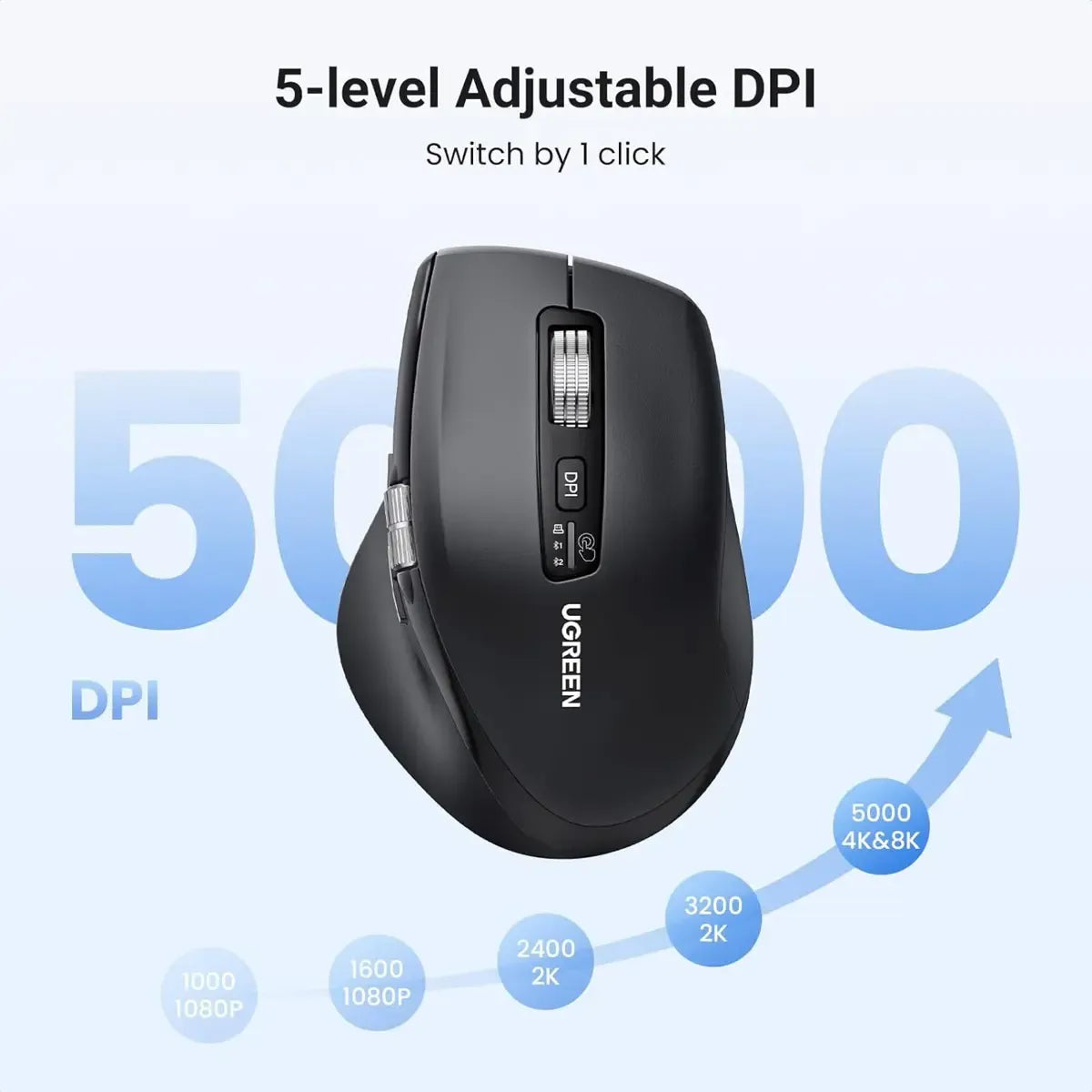UGREEN MULTI MODE WIRELESS MOUSE (Bluetooth 5.0 & 2.4GHz) Dual-Connection Silent Optical Mouse with 4000 DPI