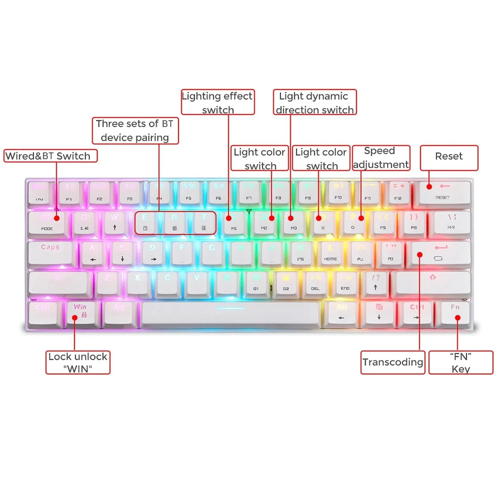 Motospeed SK62 RGB Mechanical Gaming Keyboard – 60% Compact 61-Key Layout - Image 6