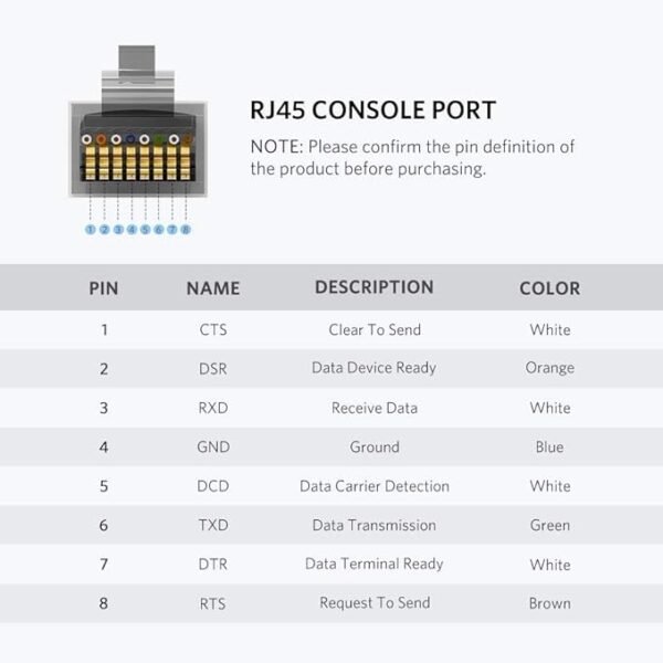 Ugreen 50773 USB To RJ45 Console Cable 1.5m