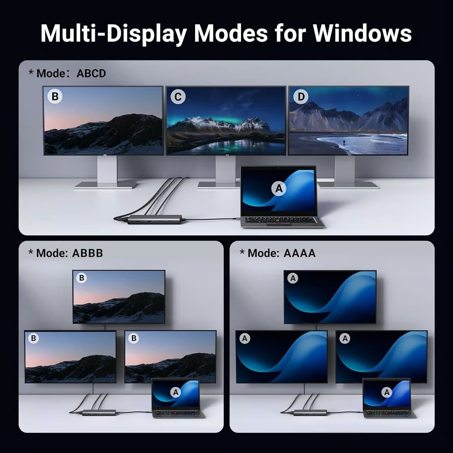 UGREEN 8 in 1 USB C Docking Station with Dual Monitor