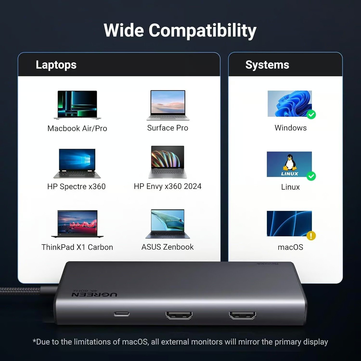 UGREEN 8 in 1 USB C Docking Station with Dual Monitor