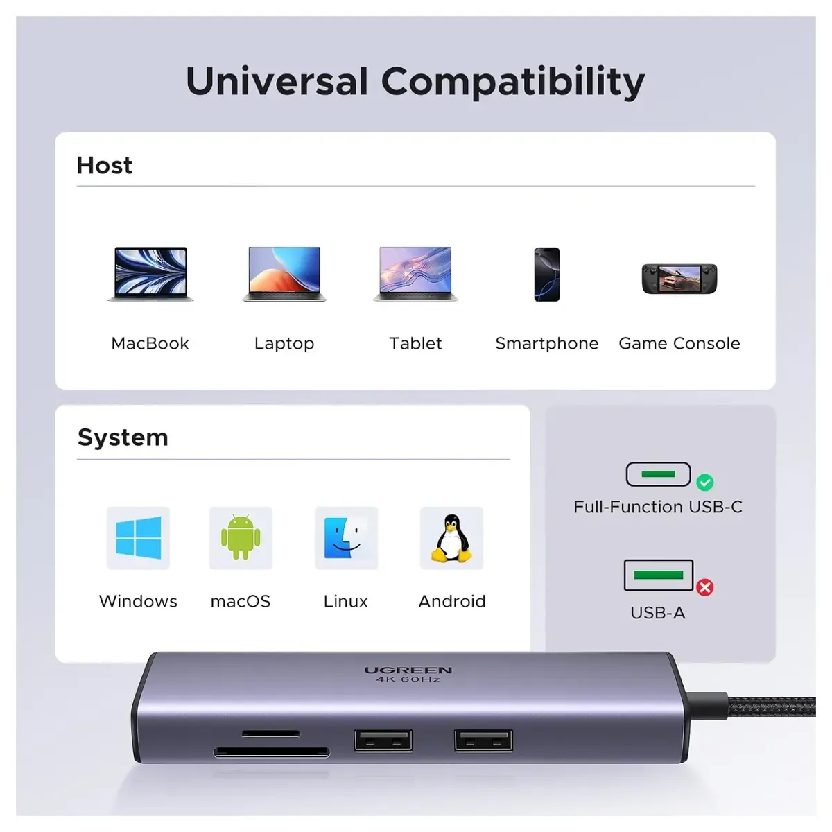 UGREEN USB-C Multifunction Adapter with Ethernet Interface (7 IN 1)