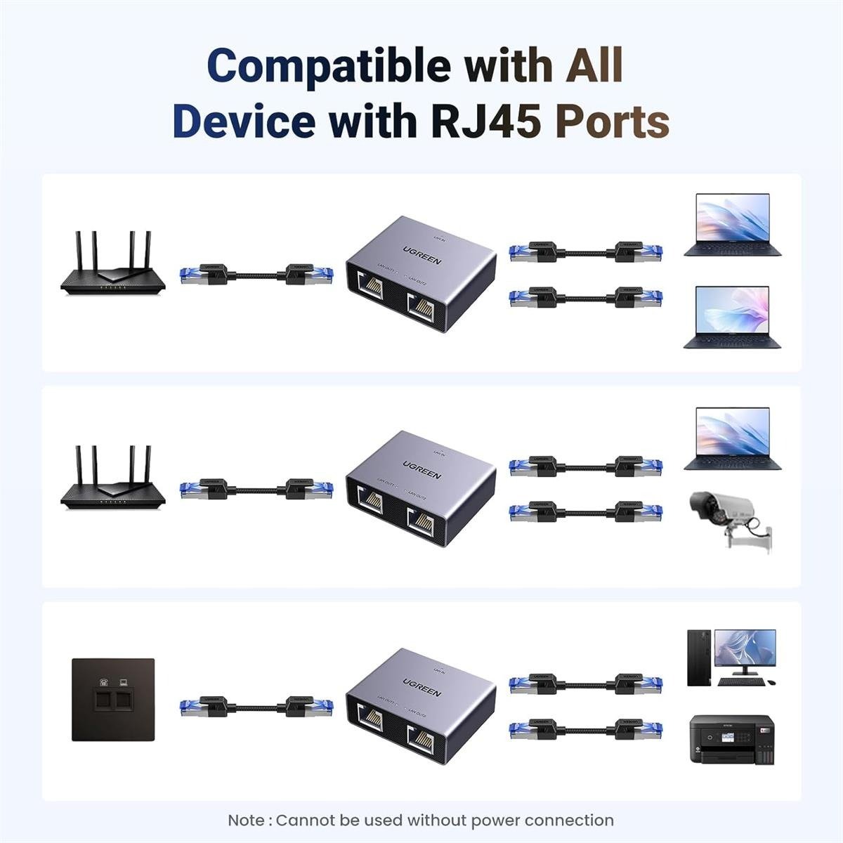 UGREEN Gigabit Ethernet Splitter 1 to 2 1pcs/bag