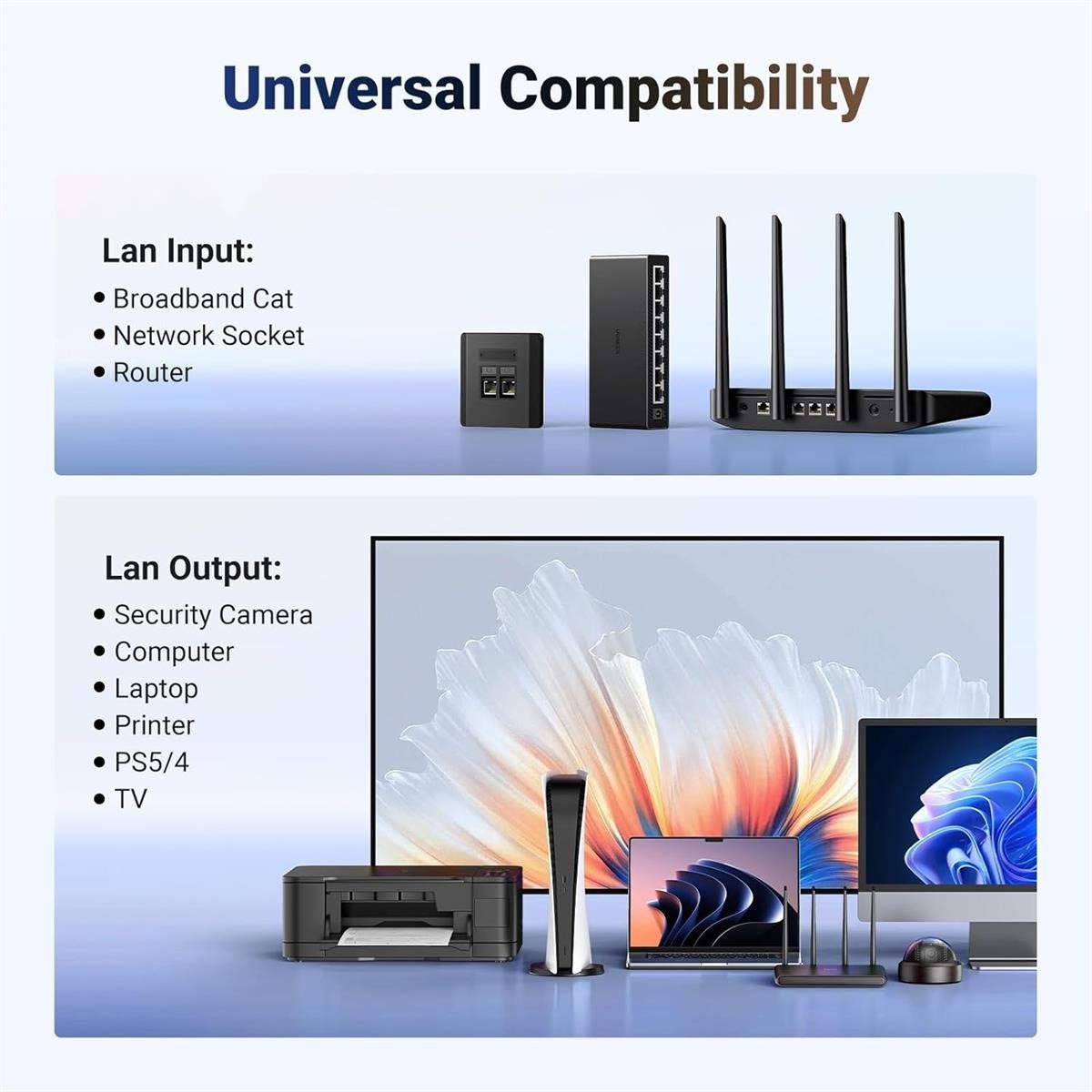 UGREEN Gigabit Ethernet Splitter 1 to 2 1pcs/bag