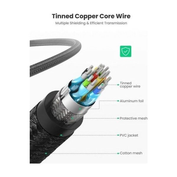 UGREEN HDMI Cable Male to Male Black 15m