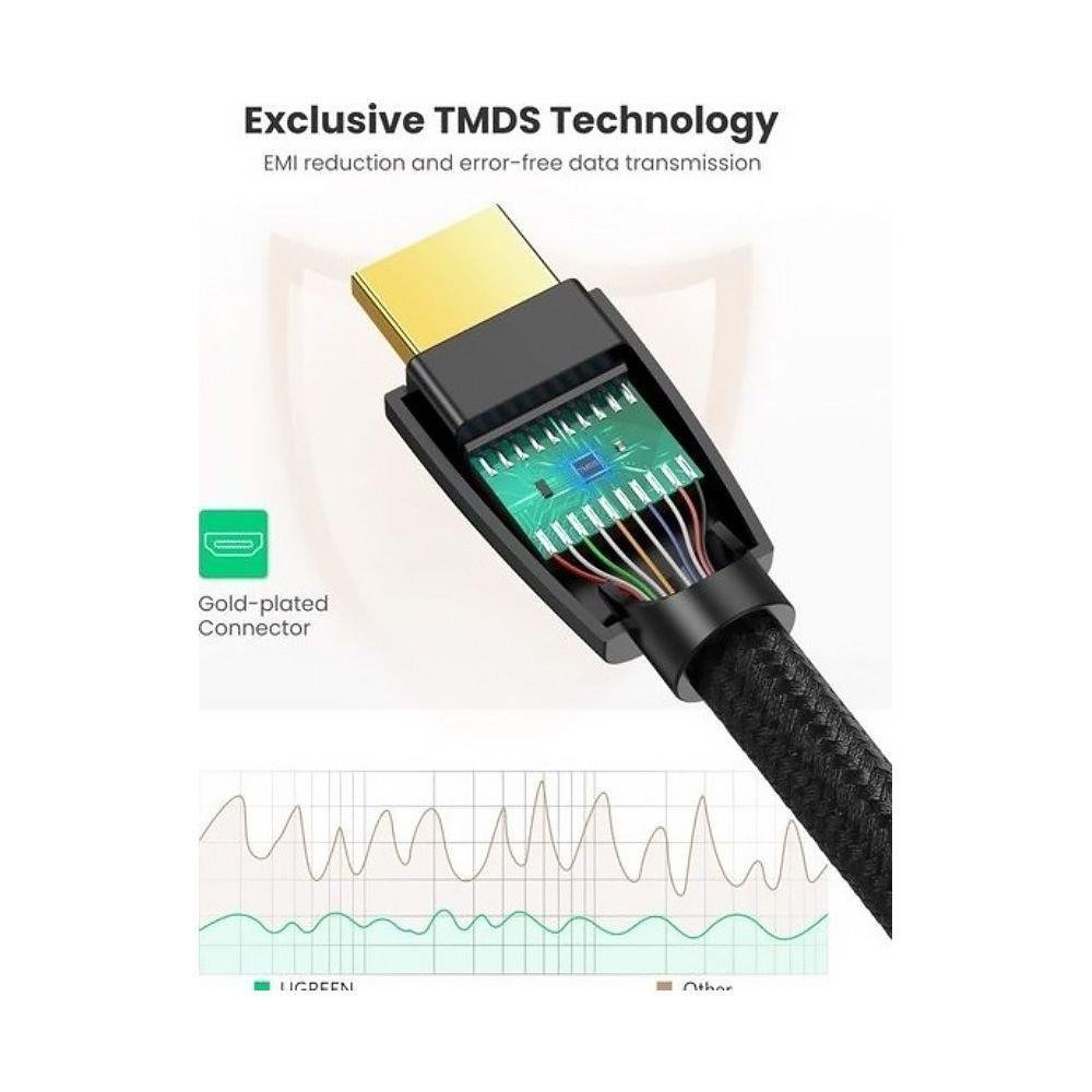 UGREEN HDMI Cable Male to Male Black 15m