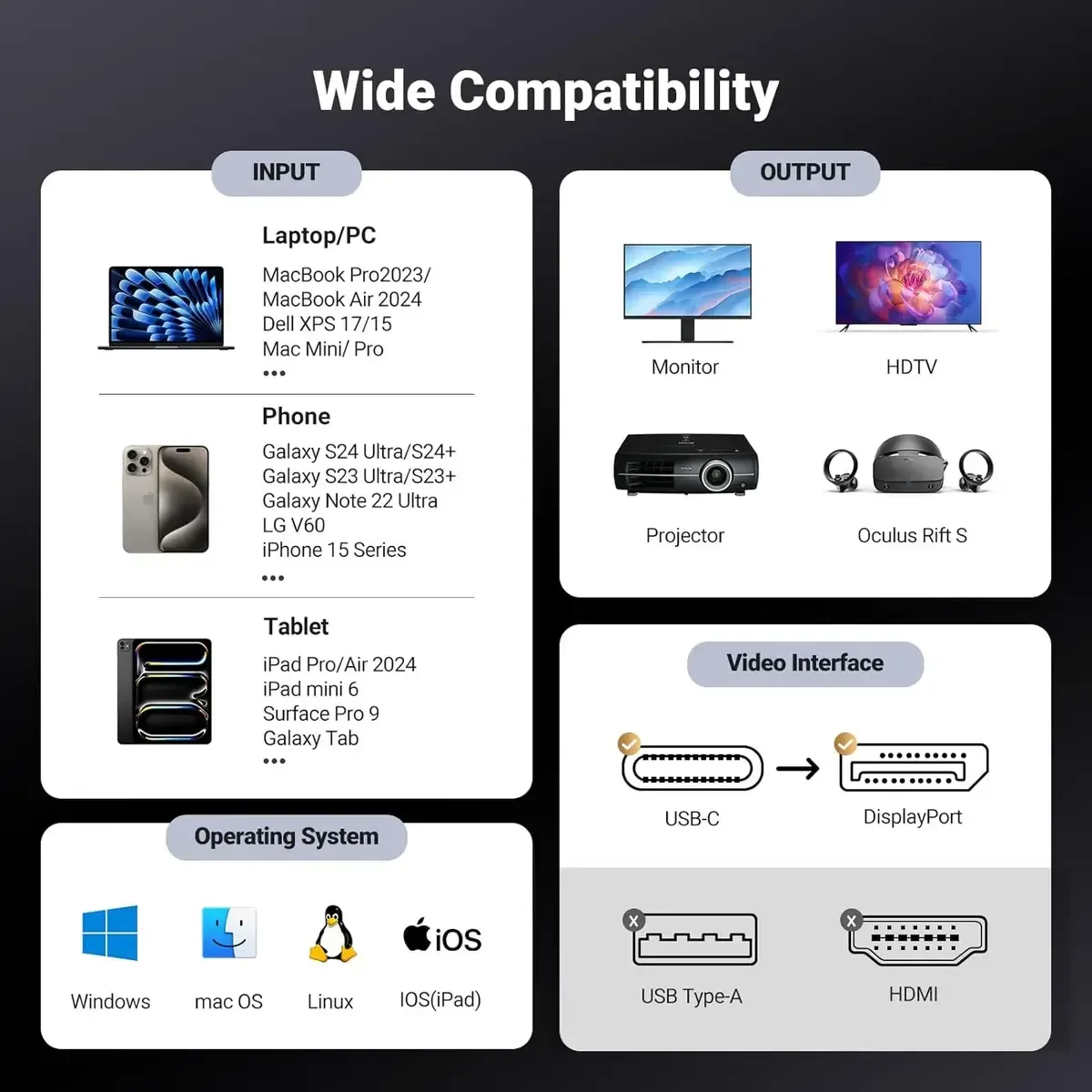 UGREEN USB C to DisplayPort 1.4 Cable