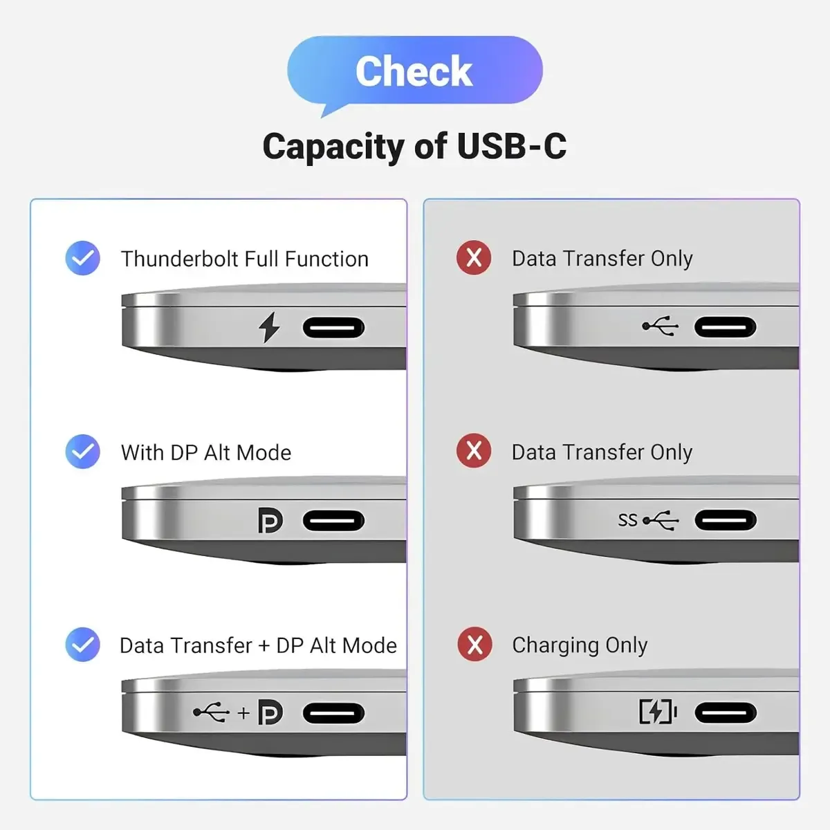 UGREEN USB C to DisplayPort 1.4 Cable