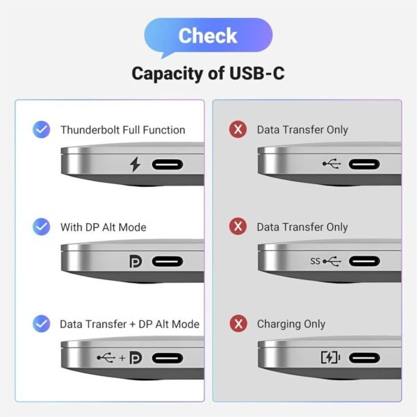 UGREEN USB-C to HDMI Adapter
